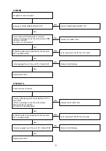 Preview for 35 page of Denon DBT-1713UD Service Manual