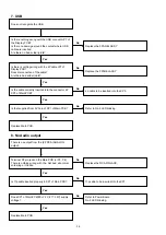 Preview for 36 page of Denon DBT-1713UD Service Manual