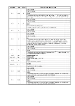 Preview for 67 page of Denon DBT-1713UD Service Manual