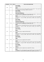 Preview for 69 page of Denon DBT-1713UD Service Manual