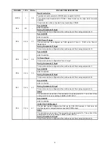 Preview for 71 page of Denon DBT-1713UD Service Manual