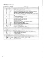 Предварительный просмотр 22 страницы Denon DCD-1400 Service Manual