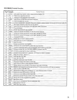 Предварительный просмотр 23 страницы Denon DCD-1400 Service Manual