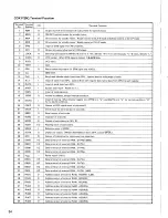 Предварительный просмотр 24 страницы Denon DCD-1400 Service Manual