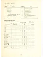 Предварительный просмотр 21 страницы Denon DCD-1500 Service Manual