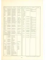 Предварительный просмотр 29 страницы Denon DCD-1500 Service Manual