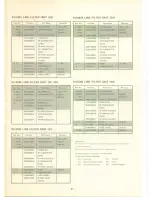 Предварительный просмотр 31 страницы Denon DCD-1500 Service Manual