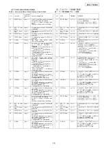 Предварительный просмотр 15 страницы Denon DCD-1500AE Service Manual