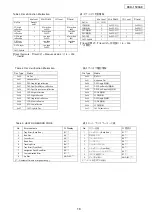 Предварительный просмотр 18 страницы Denon DCD-1500AE Service Manual