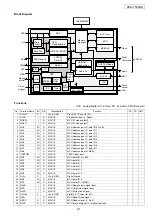 Предварительный просмотр 21 страницы Denon DCD-1500AE Service Manual