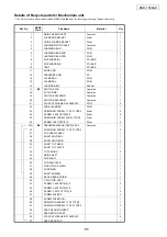 Предварительный просмотр 85 страницы Denon DCD-1500AE Service Manual