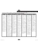 Предварительный просмотр 3 страницы Denon DCD-1510AE Owner'S Manual