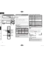 Предварительный просмотр 18 страницы Denon DCD-1510AE Owner'S Manual