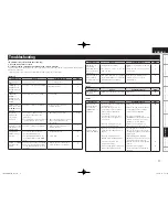 Предварительный просмотр 21 страницы Denon DCD-1510AE Owner'S Manual