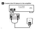 Предварительный просмотр 4 страницы Denon DCD-1600 Quick Start Manual