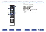 Предварительный просмотр 15 страницы Denon DCD-1600NE Owner'S Manual