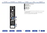 Предварительный просмотр 17 страницы Denon DCD-1600NE Owner'S Manual