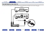 Предварительный просмотр 21 страницы Denon DCD-1600NE Owner'S Manual