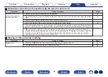 Предварительный просмотр 39 страницы Denon DCD-1600NE Owner'S Manual