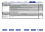 Предварительный просмотр 40 страницы Denon DCD-1600NE Owner'S Manual