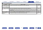 Предварительный просмотр 41 страницы Denon DCD-1600NE Owner'S Manual