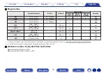 Предварительный просмотр 43 страницы Denon DCD-1600NE Owner'S Manual