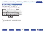 Предварительный просмотр 45 страницы Denon DCD-1600NE Owner'S Manual