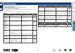 Предварительный просмотр 31 страницы Denon DCD-2020AE Owner'S Manual
