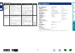 Предварительный просмотр 32 страницы Denon DCD-2020AE Owner'S Manual