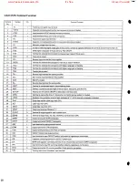 Предварительный просмотр 28 страницы Denon DCD-2560 Service Manual