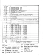 Предварительный просмотр 31 страницы Denon DCD-3560 Service Manual