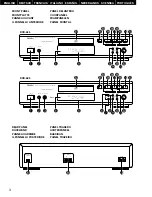 Предварительный просмотр 3 страницы Denon DCD-485 Operating Instructions Manual