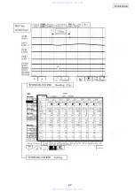 Предварительный просмотр 22 страницы Denon DCD-500AE Service Manual