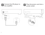 Preview for 4 page of Denon DCD-600NE Quick Start Manual