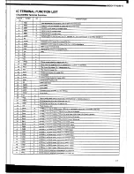 Предварительный просмотр 17 страницы Denon DCD-615 Service Manual