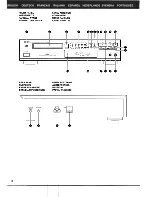 Предварительный просмотр 4 страницы Denon DCD-625 II Operating Instructions Manual