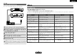 Предварительный просмотр 17 страницы Denon DCD-700AE Operating Instructions Manual