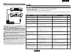 Предварительный просмотр 31 страницы Denon DCD-700AE Operating Instructions Manual