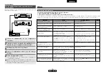 Предварительный просмотр 73 страницы Denon DCD-700AE Operating Instructions Manual