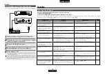 Предварительный просмотр 87 страницы Denon DCD-700AE Operating Instructions Manual