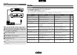 Предварительный просмотр 101 страницы Denon DCD-700AE Operating Instructions Manual