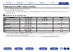 Предварительный просмотр 47 страницы Denon DCD-800NE Owner'S Manual