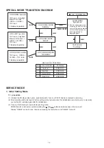 Предварительный просмотр 14 страницы Denon DCD-A100 Service Manual