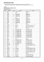 Предварительный просмотр 45 страницы Denon DCD-A100 Service Manual