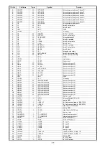 Предварительный просмотр 46 страницы Denon DCD-A100 Service Manual