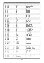 Предварительный просмотр 47 страницы Denon DCD-A100 Service Manual