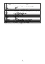 Предварительный просмотр 74 страницы Denon DCD-A100 Service Manual