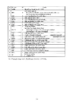 Предварительный просмотр 76 страницы Denon DCD-A100 Service Manual