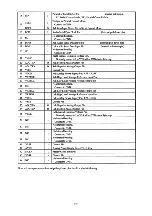 Предварительный просмотр 77 страницы Denon DCD-A100 Service Manual