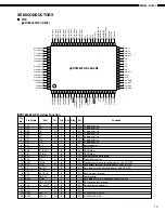 Предварительный просмотр 10 страницы Denon DCD-F101 Service Manual